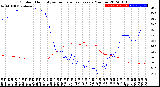 Milwaukee Weather Outdoor Humidity<br>vs Temperature<br>Every 5 Minutes