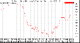 Milwaukee Weather Outdoor Humidity<br>Every 5 Minutes<br>(24 Hours)