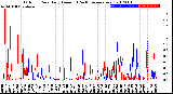 Milwaukee Weather Outdoor Rain<br>Daily Amount<br>(Past/Previous Year)