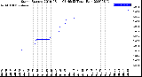 Milwaukee Weather Storm<br>Started 2019-08-11 03:46:13<br>Total Rain