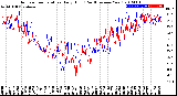 Milwaukee Weather Outdoor Temperature<br>Daily High<br>(Past/Previous Year)