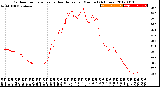 Milwaukee Weather Outdoor Temperature<br>vs Heat Index<br>per Minute<br>(24 Hours)