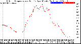 Milwaukee Weather Outdoor Temperature<br>vs Wind Chill<br>per Minute<br>(24 Hours)