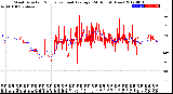 Milwaukee Weather Wind Direction<br>Normalized and Average<br>(24 Hours) (New)