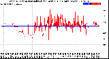 Milwaukee Weather Wind Direction<br>Normalized and Median<br>(24 Hours) (New)