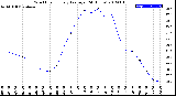 Milwaukee Weather Wind Chill<br>Hourly Average<br>(24 Hours)