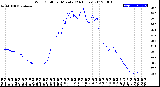 Milwaukee Weather Wind Chill<br>per Minute<br>(24 Hours)