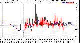 Milwaukee Weather Wind Direction<br>Normalized and Average<br>(24 Hours) (Old)