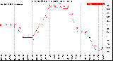 Milwaukee Weather Heat Index<br>(24 Hours)