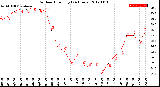 Milwaukee Weather Outdoor Humidity<br>(24 Hours)