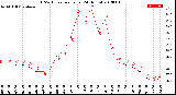 Milwaukee Weather THSW Index<br>per Hour<br>(24 Hours)