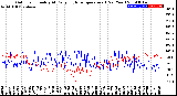 Milwaukee Weather Outdoor Humidity<br>At Daily High<br>Temperature<br>(Past Year)