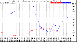 Milwaukee Weather Outdoor Humidity<br>vs Temperature<br>Every 5 Minutes