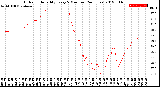 Milwaukee Weather Outdoor Humidity<br>Every 5 Minutes<br>(24 Hours)