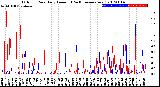 Milwaukee Weather Outdoor Rain<br>Daily Amount<br>(Past/Previous Year)