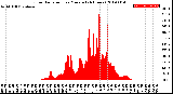 Milwaukee Weather Solar Radiation<br>per Minute<br>(24 Hours)