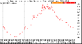 Milwaukee Weather Outdoor Temperature<br>vs Heat Index<br>per Minute<br>(24 Hours)