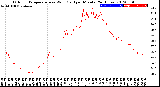 Milwaukee Weather Outdoor Temperature<br>vs Wind Chill<br>per Minute<br>(24 Hours)