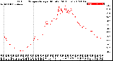 Milwaukee Weather Outdoor Temperature<br>per Minute<br>(24 Hours)