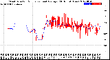 Milwaukee Weather Wind Direction<br>Normalized and Average<br>(24 Hours) (New)