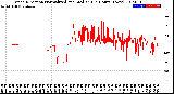 Milwaukee Weather Wind Direction<br>Normalized and Median<br>(24 Hours) (New)