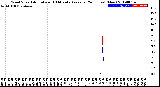 Milwaukee Weather Wind Speed<br>Actual and 10 Minute<br>Average<br>(24 Hours) (New)