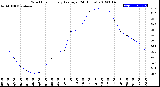 Milwaukee Weather Wind Chill<br>Hourly Average<br>(24 Hours)