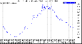 Milwaukee Weather Wind Chill<br>per Minute<br>(24 Hours)