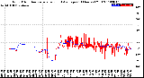 Milwaukee Weather Wind Direction<br>Normalized and Average<br>(24 Hours) (Old)