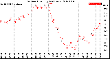 Milwaukee Weather Outdoor Humidity<br>(24 Hours)