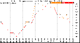 Milwaukee Weather Outdoor Temperature<br>vs Heat Index<br>(24 Hours)