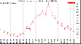 Milwaukee Weather THSW Index<br>per Hour<br>(24 Hours)