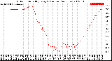 Milwaukee Weather Outdoor Humidity<br>Every 5 Minutes<br>(24 Hours)