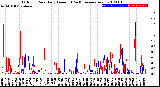 Milwaukee Weather Outdoor Rain<br>Daily Amount<br>(Past/Previous Year)