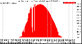 Milwaukee Weather Solar Radiation<br>per Minute<br>(24 Hours)