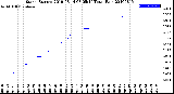 Milwaukee Weather Storm<br>Started 2019-08-14 08:05:14<br>Total Rain