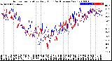 Milwaukee Weather Outdoor Temperature<br>Daily High<br>(Past/Previous Year)