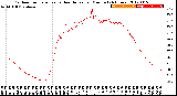 Milwaukee Weather Outdoor Temperature<br>vs Heat Index<br>per Minute<br>(24 Hours)