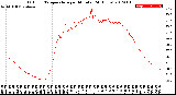 Milwaukee Weather Outdoor Temperature<br>per Minute<br>(24 Hours)