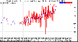 Milwaukee Weather Wind Direction<br>Normalized and Average<br>(24 Hours) (New)