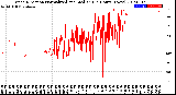 Milwaukee Weather Wind Direction<br>Normalized and Median<br>(24 Hours) (New)