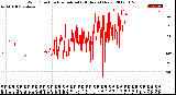 Milwaukee Weather Wind Direction<br>Normalized<br>(24 Hours) (New)