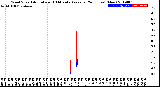 Milwaukee Weather Wind Speed<br>Actual and 10 Minute<br>Average<br>(24 Hours) (New)