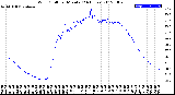 Milwaukee Weather Wind Chill<br>per Minute<br>(24 Hours)