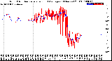 Milwaukee Weather Wind Direction<br>Normalized and Average<br>(24 Hours) (Old)