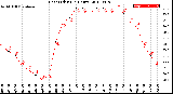 Milwaukee Weather Heat Index<br>(24 Hours)