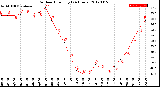 Milwaukee Weather Outdoor Humidity<br>(24 Hours)