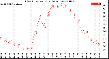 Milwaukee Weather THSW Index<br>per Hour<br>(24 Hours)