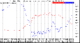 Milwaukee Weather Outdoor Humidity<br>vs Temperature<br>Every 5 Minutes