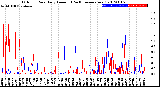 Milwaukee Weather Outdoor Rain<br>Daily Amount<br>(Past/Previous Year)